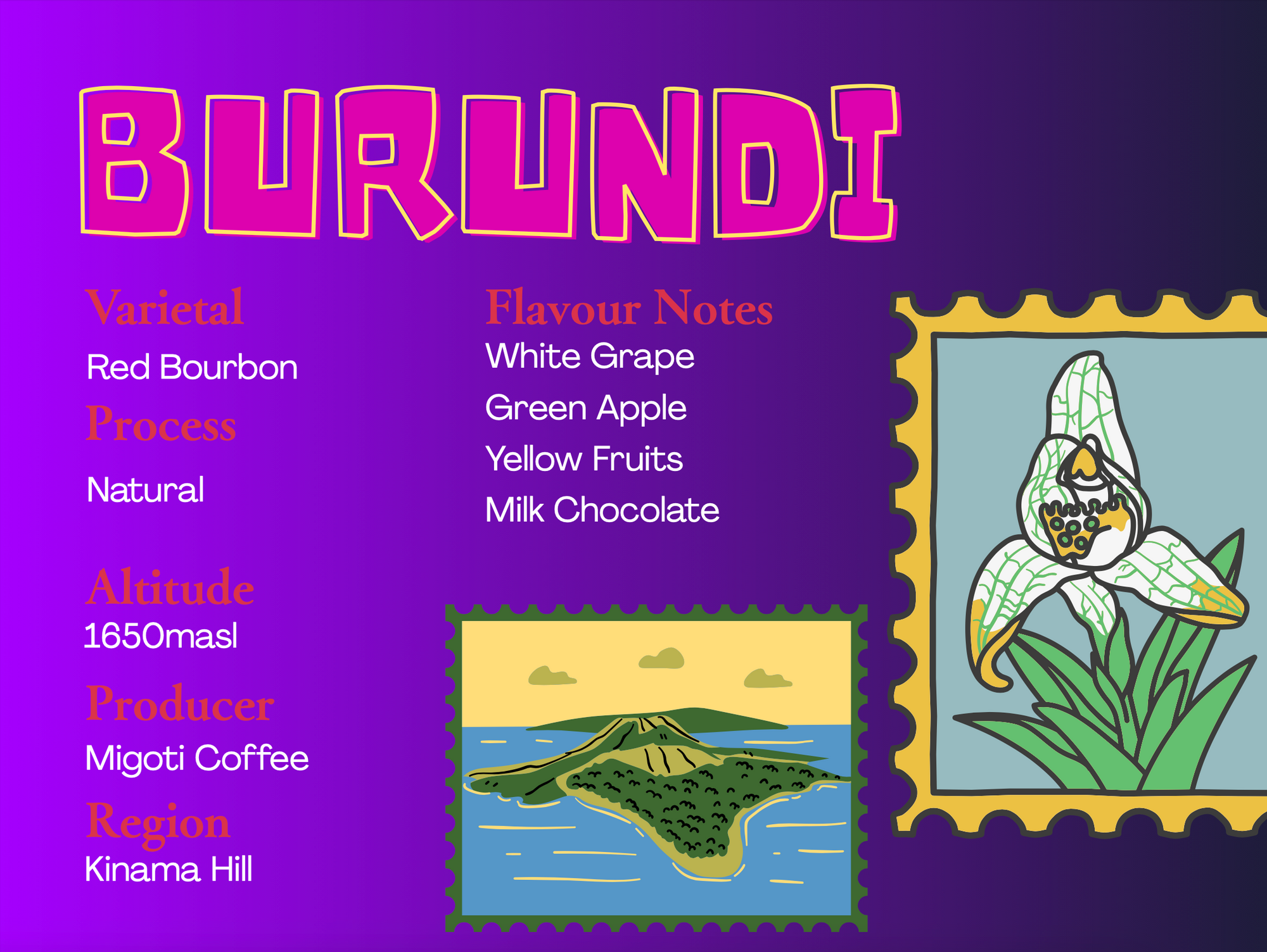 Burundi -Migoti - Natural