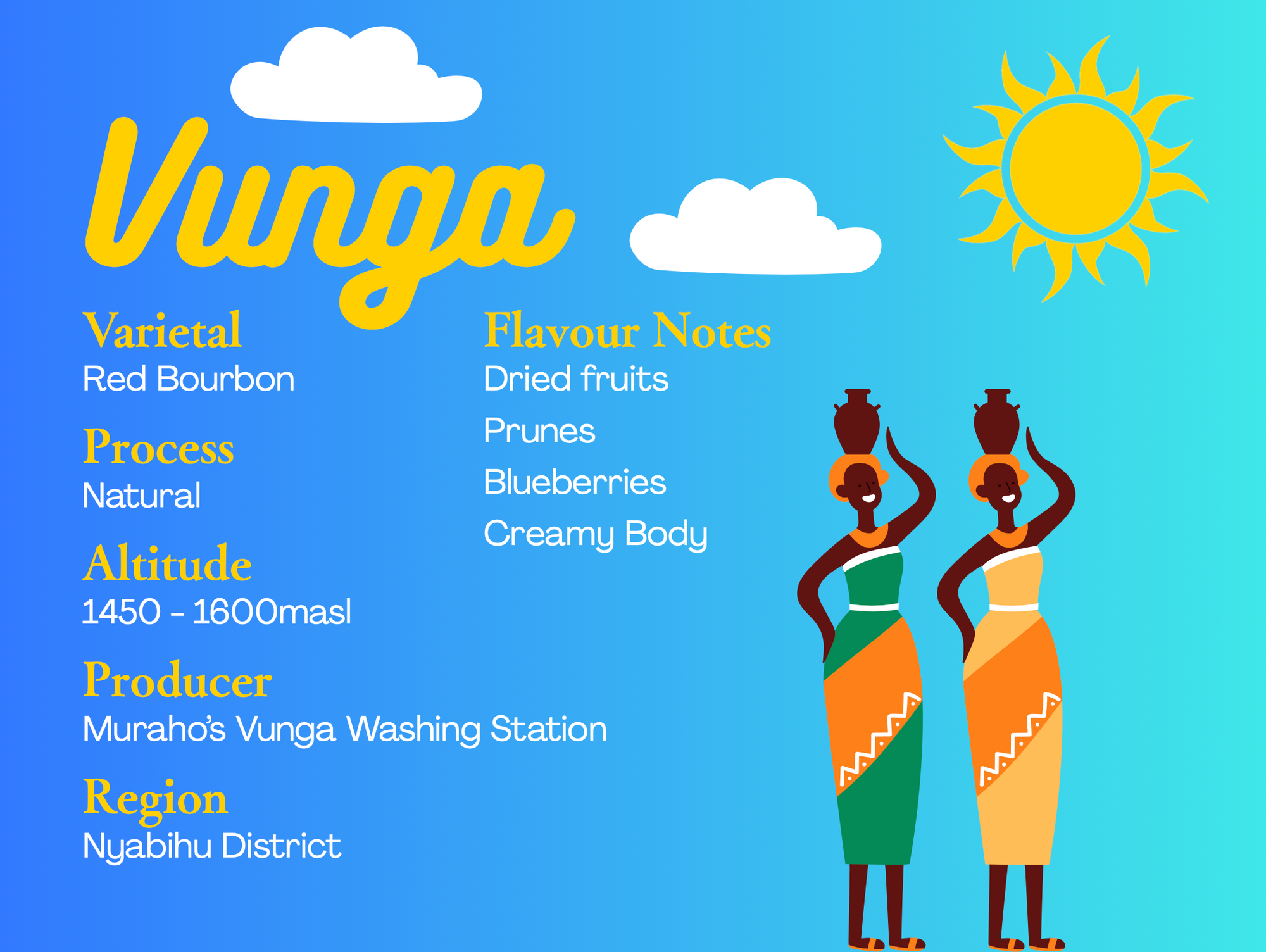 Rwanda - Vunga - Natural